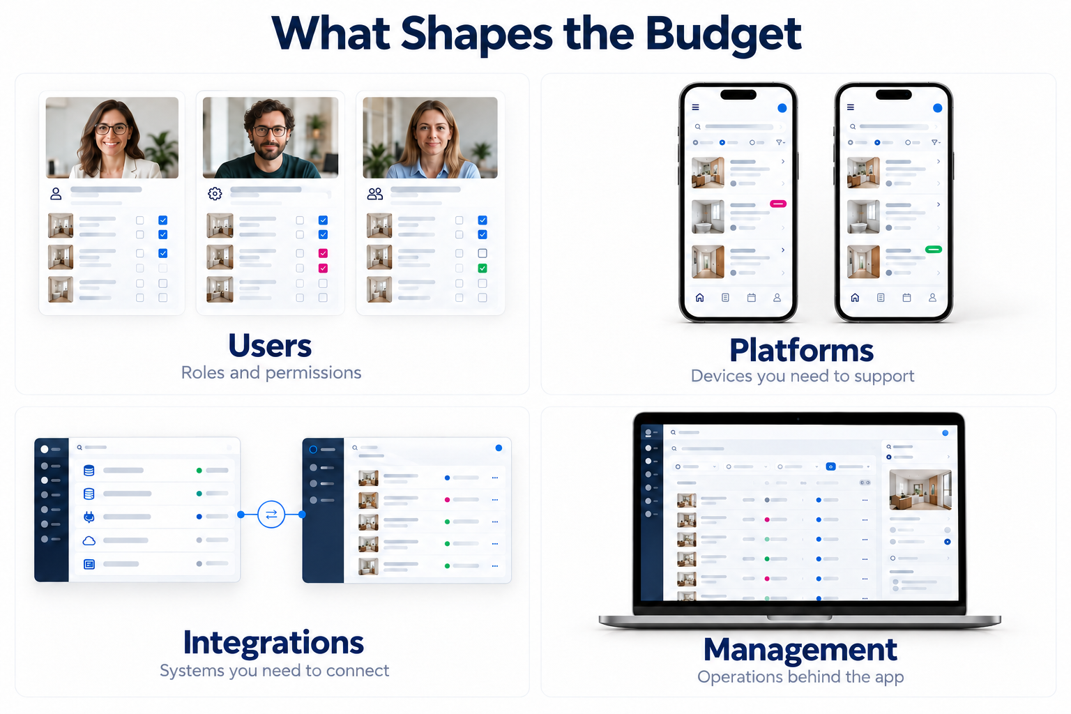 Users, platforms, integrations, and internal management as factors in an app development budget.