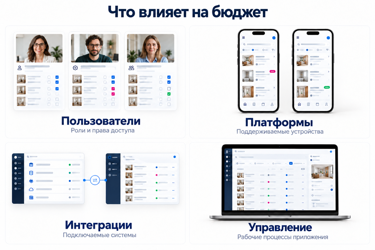 Пользователи, платформы, интеграции и управление как факторы стоимости разработки приложения.