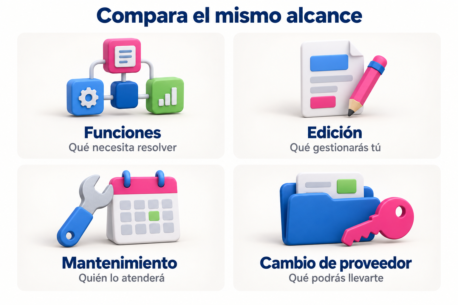 Funciones, edición, mantenimiento y salida del proveedor como criterios para comparar una web.