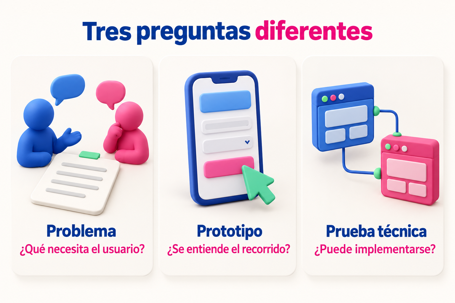 Una primera versión conecta la solicitud del cliente con su gestión y la comunicación del estado.