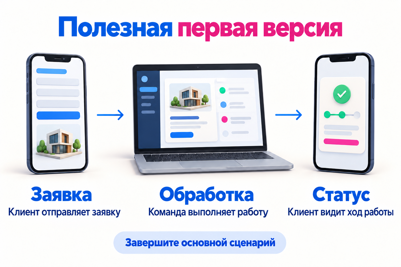 Интервью, прототип и технический тест помогают проверить разные стороны идеи приложения.