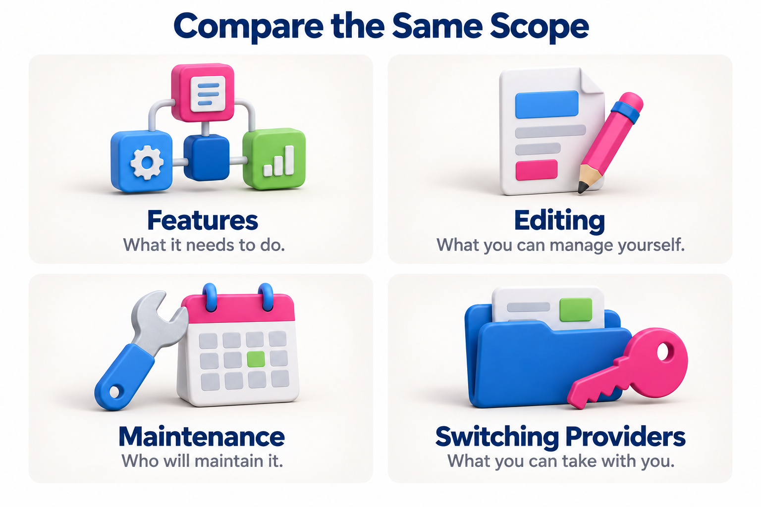 Features, editing, maintenance, and provider handover as criteria for comparing website proposals.