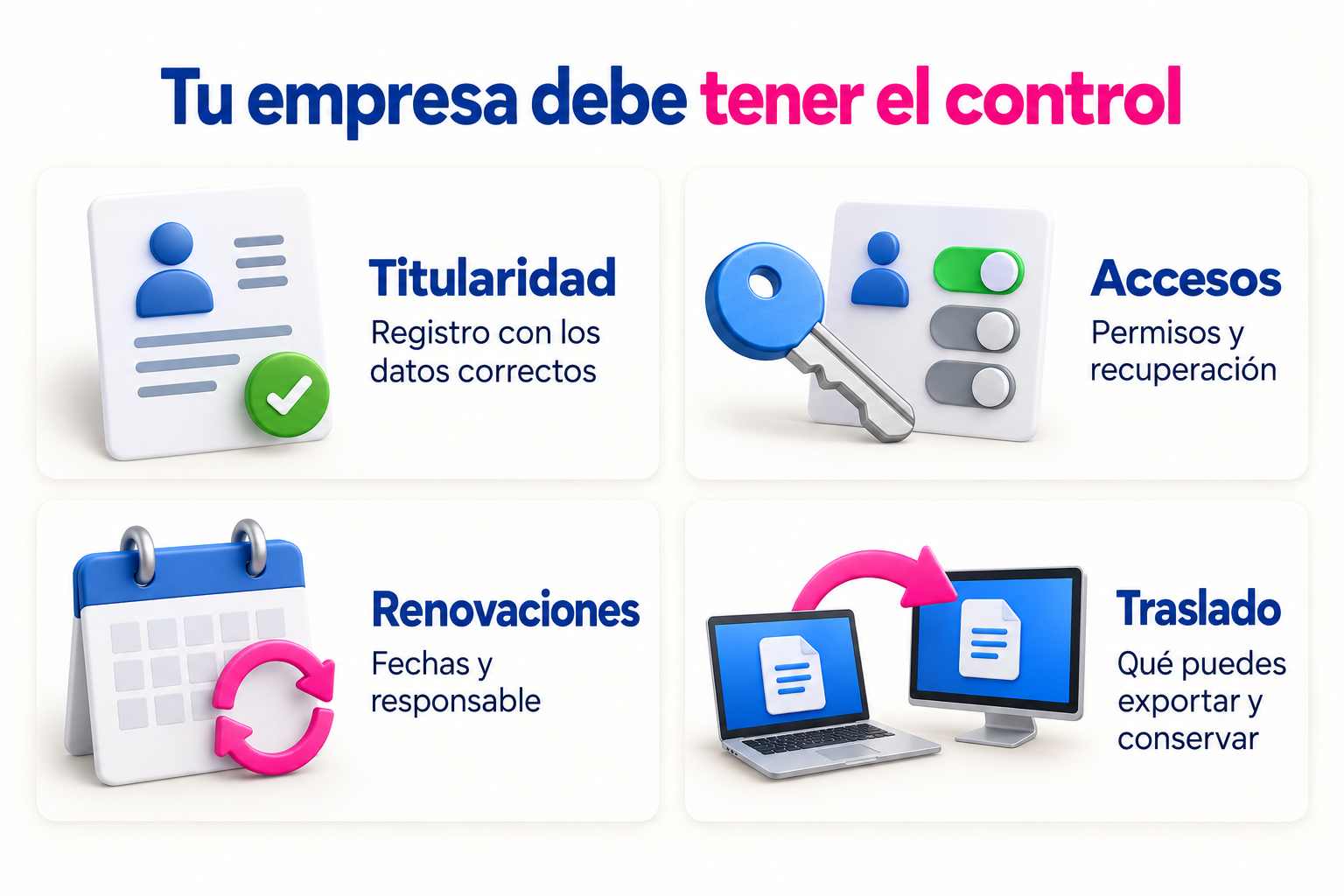 Lista de control para gestionar el dominio, el alojamiento y la continuidad de una página web.