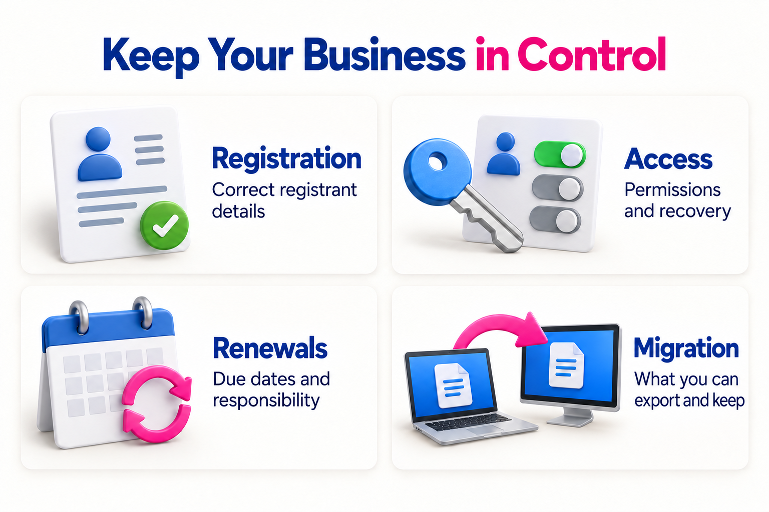 Business checklist for retaining control of a domain, hosting account, and website.
