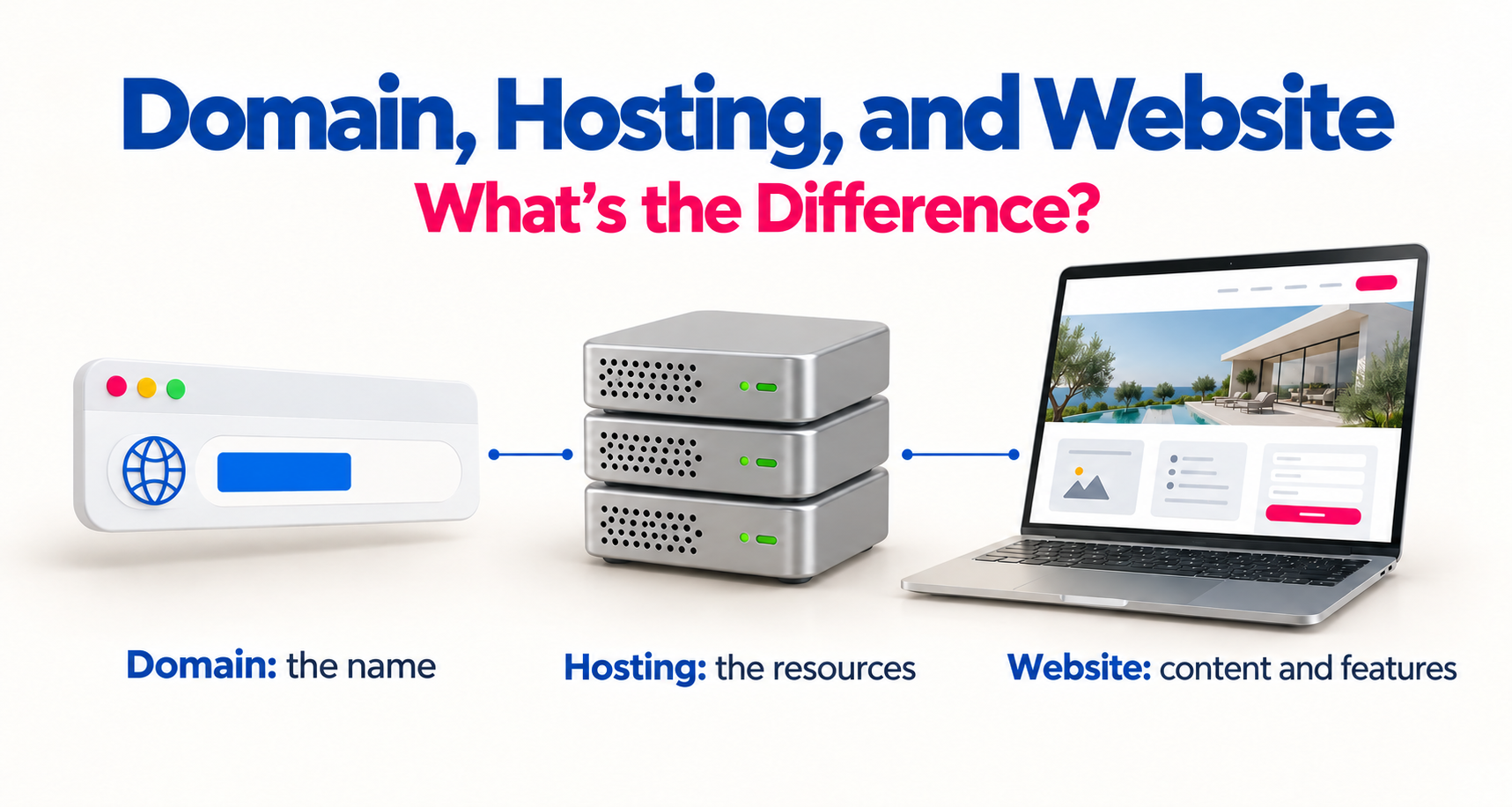 Domain name, web hosting, and website compared by their different roles.