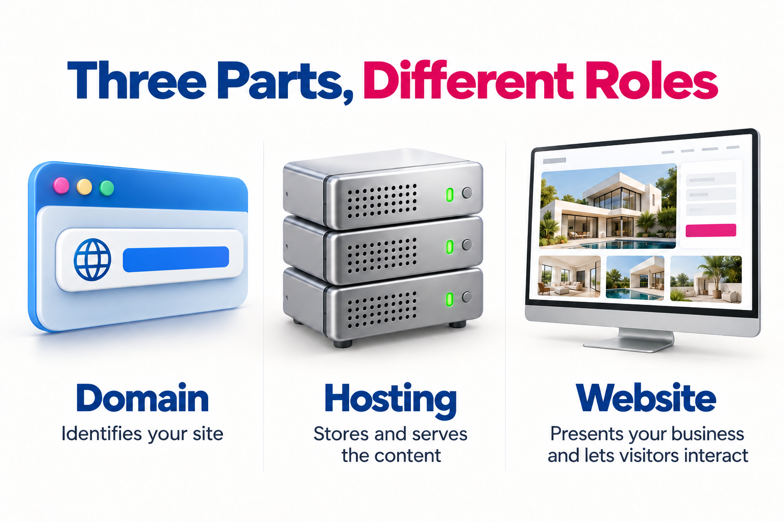 Website proposal checklist covering setup, renewals, and additional services.