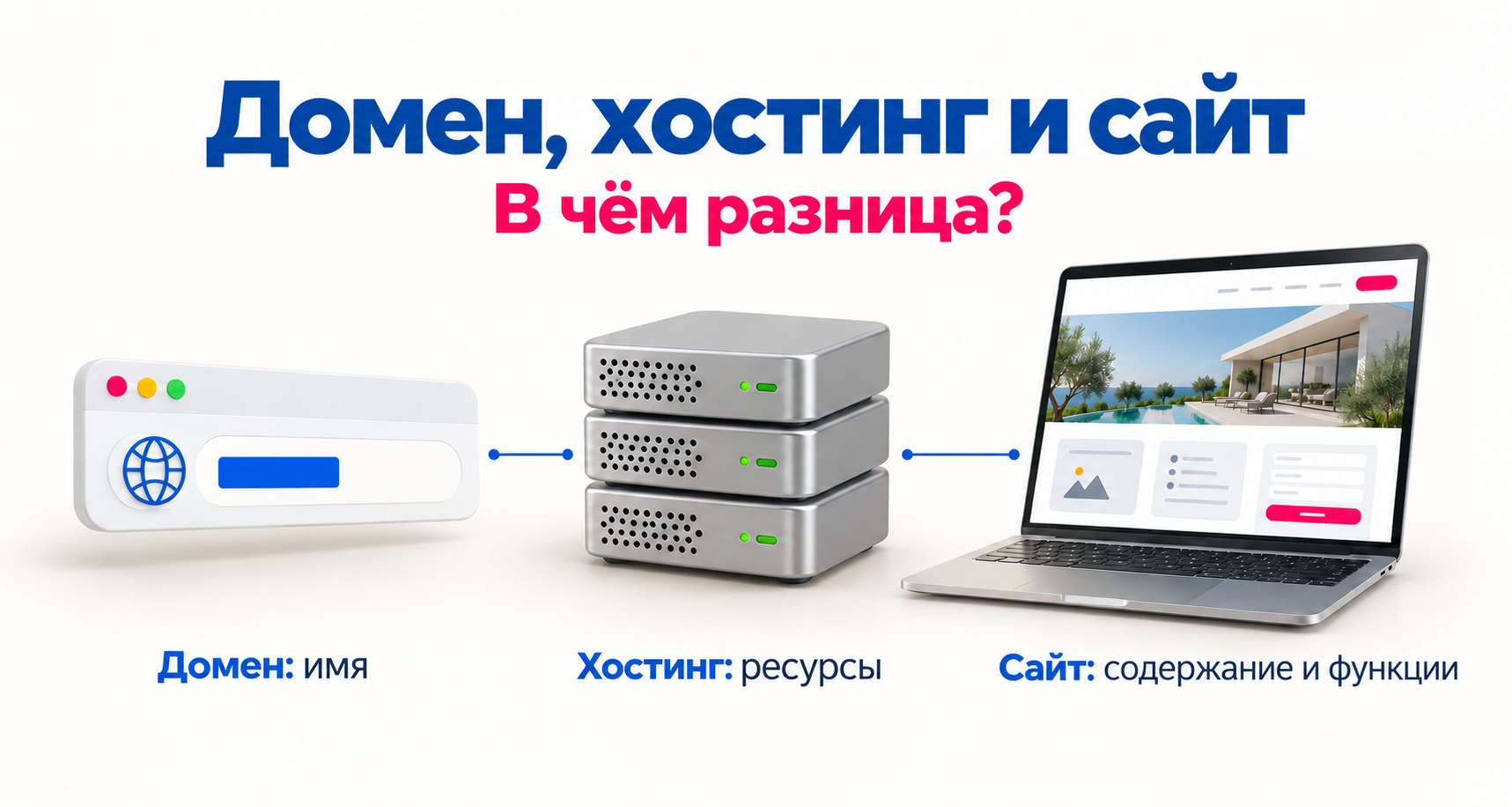 Что проверить в предложении на разработку сайта, регистрацию домена и хостинг.