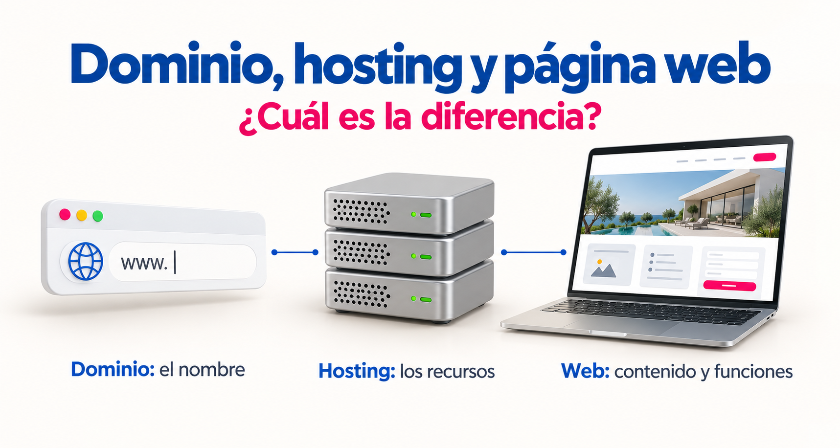 Diferencias entre dominio, hosting y página web y la función de cada elemento.