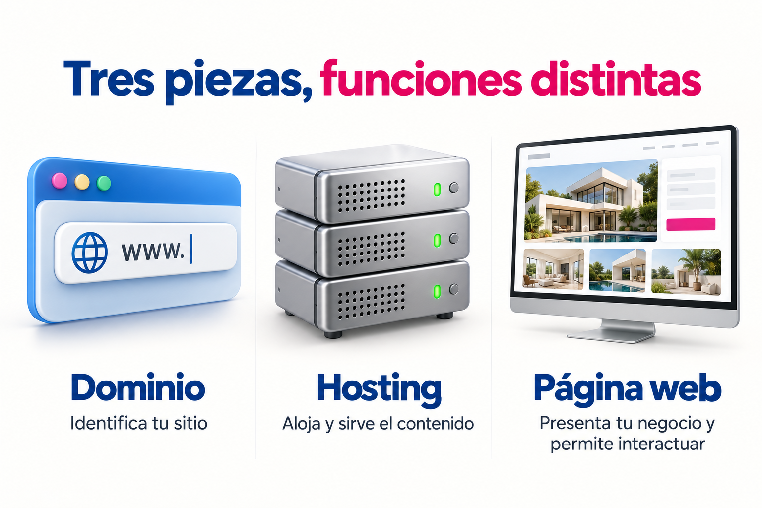 Conceptos que conviene separar en un presupuesto de dominio, hosting y creación de una web.