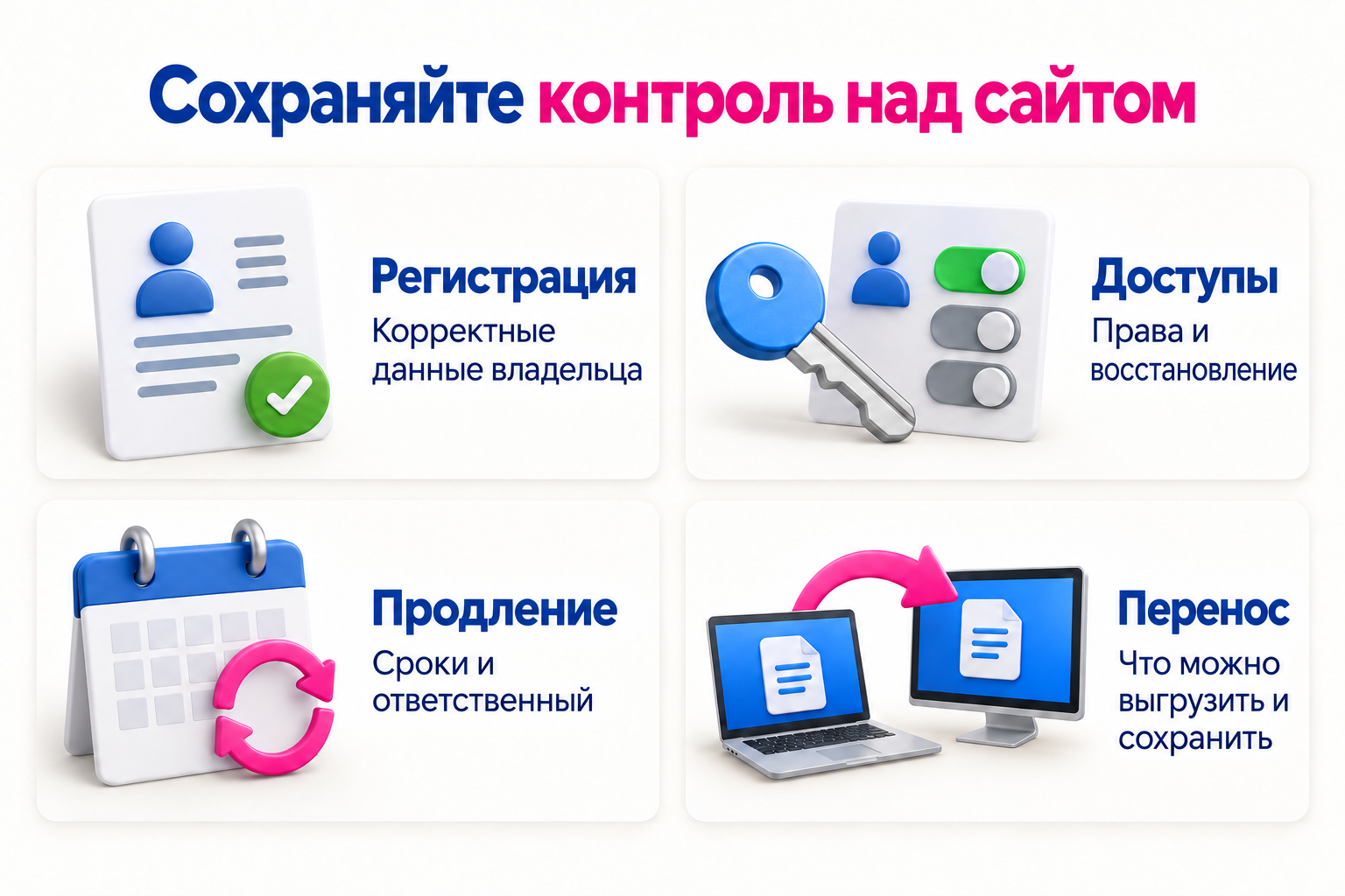 Что компании нужно контролировать при управлении доменом, хостингом и сайтом.