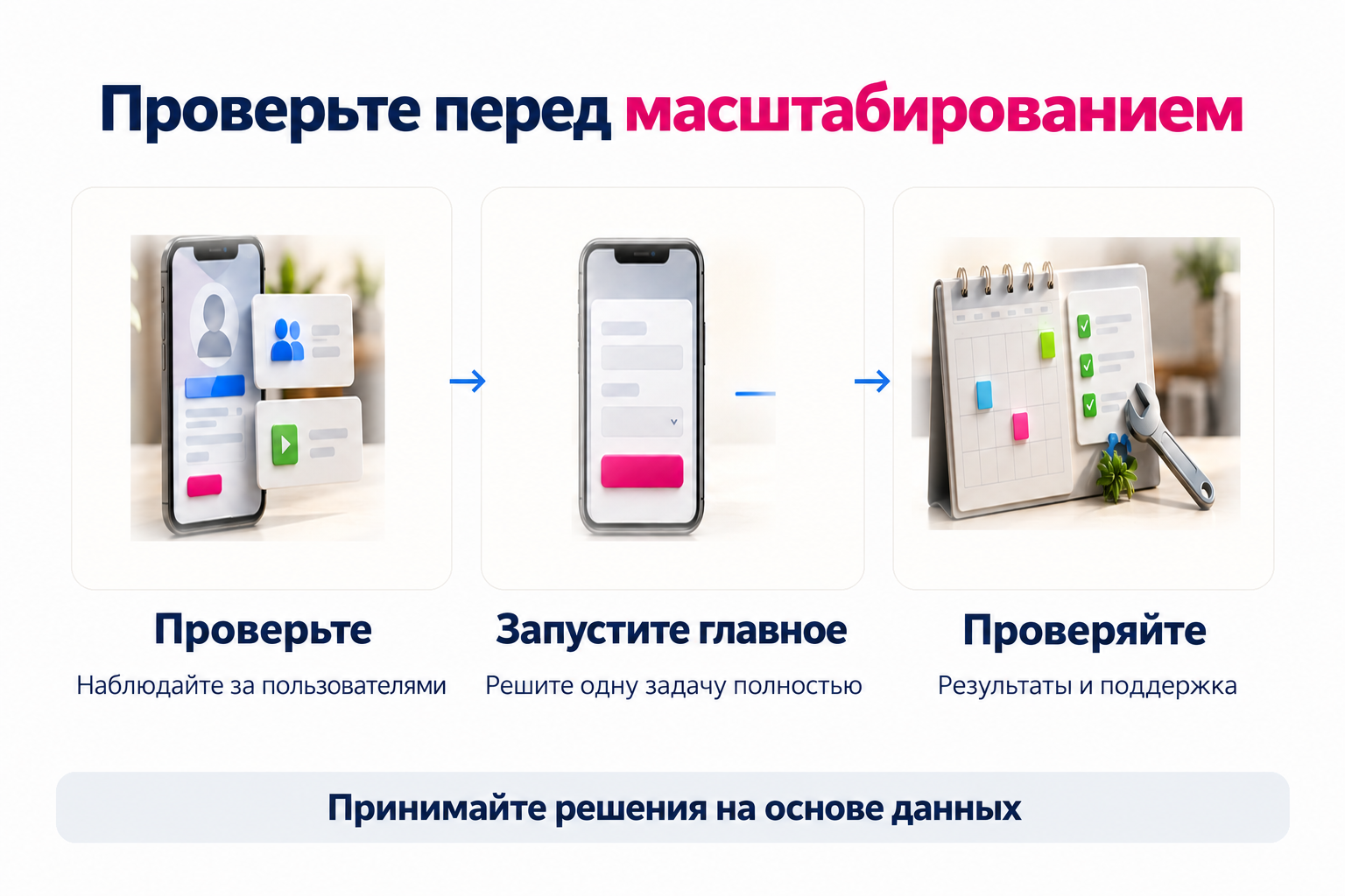 Проверка потребности, запуск основных функций и оценка результатов перед развитием приложения.