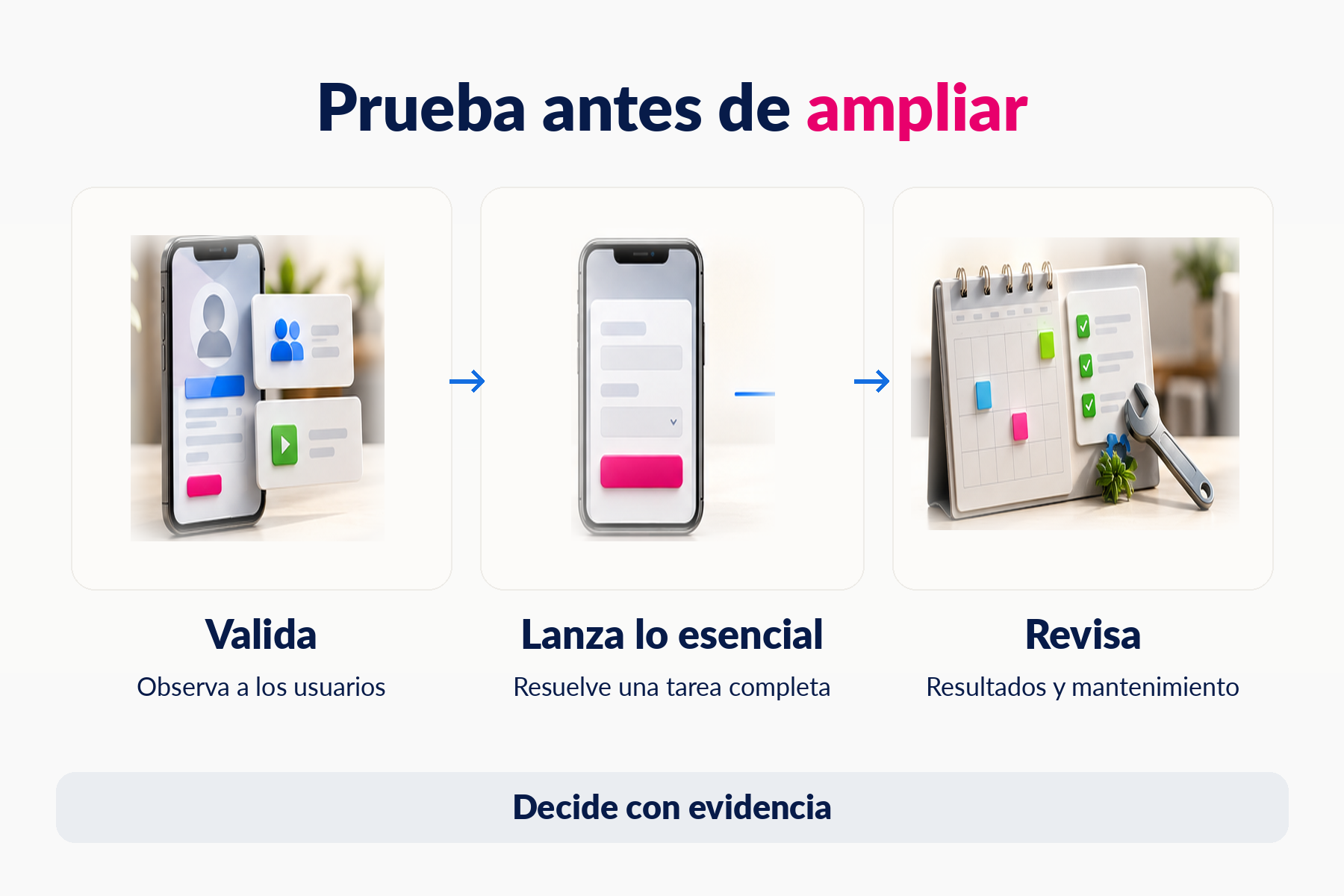 Validar la necesidad, lanzar lo esencial y revisar resultados antes de ampliar una app.