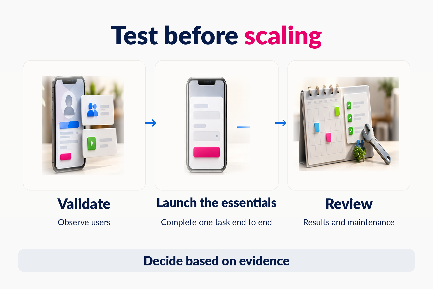 Validate the need, launch the essentials, and review results before expanding an app.