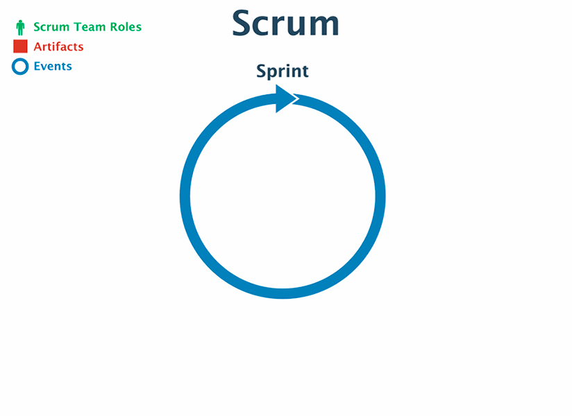 prototyping